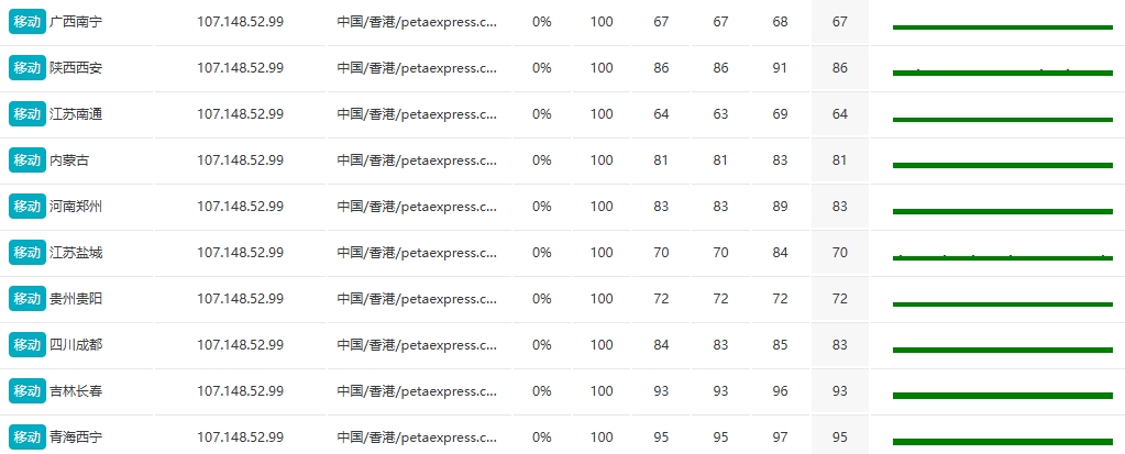 RAKsmart中國香港裸機云服務器E5 - 2620性能實測