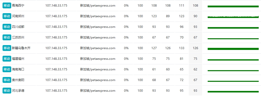 RAKsmart新加坡裸機云服務(wù)器評測