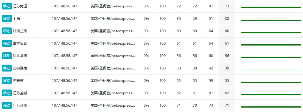 RAKsmart韓國(guó)裸機(jī)云服務(wù)器E5 - 2650*2性能評(píng)測(cè)