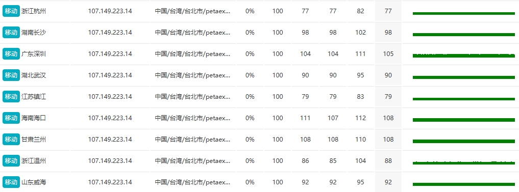 RAKsmart中國臺灣裸機云服務(wù)器E5 - 2680*2性能實測
