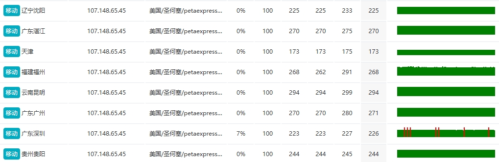 RAKsmart法蘭克福裸機云服務器深度評測