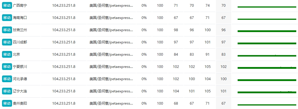 RAKsmart馬來西亞裸機服務器E5 - 2690*2實戰評測