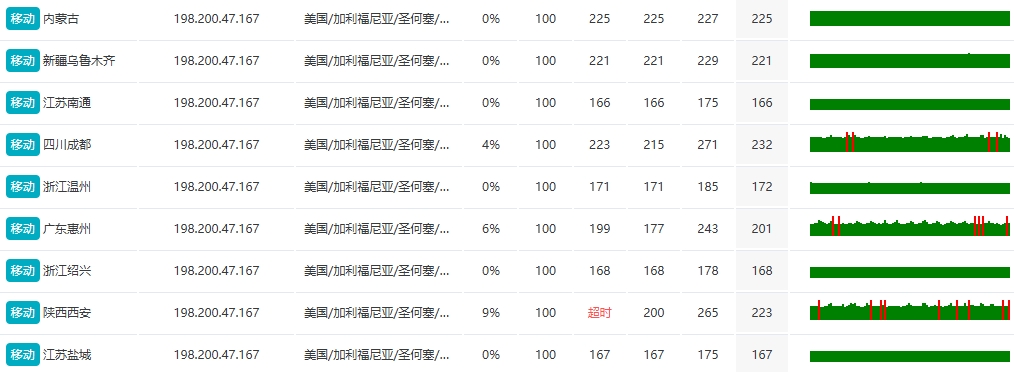 RAKsmart硅谷高防服務(wù)器評測