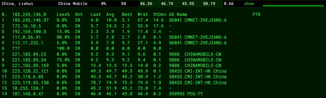 RAKsmart日本東京裸機(jī)云服務(wù)器E5 - 2690性能測(cè)評(píng)