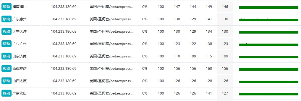 RAKsmart臺(tái)灣物理服務(wù)器E5 - 2683v4*2實(shí)測(cè)