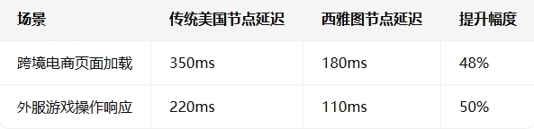 RAKsmart西雅圖新節點重磅上線