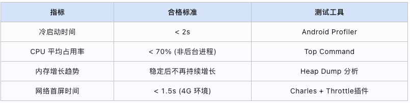 Android應用云端測試方案