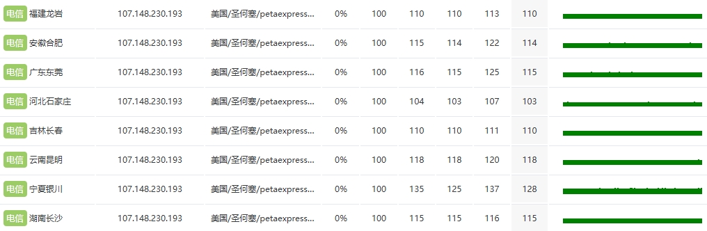 RAKsmart中國香港物理DDOS服務器防御深度評測