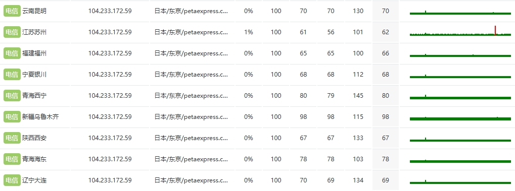 RAKsmart日本物理DDOS服務器E5 - 2683v4*2實測
