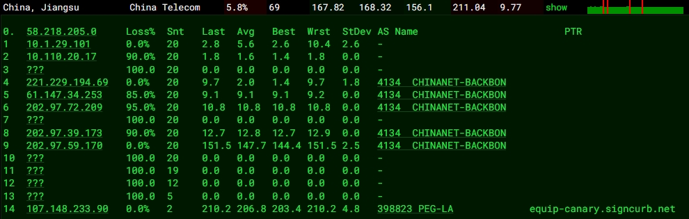 RAKsmart美國洛杉磯高防服務器速度和性能評測