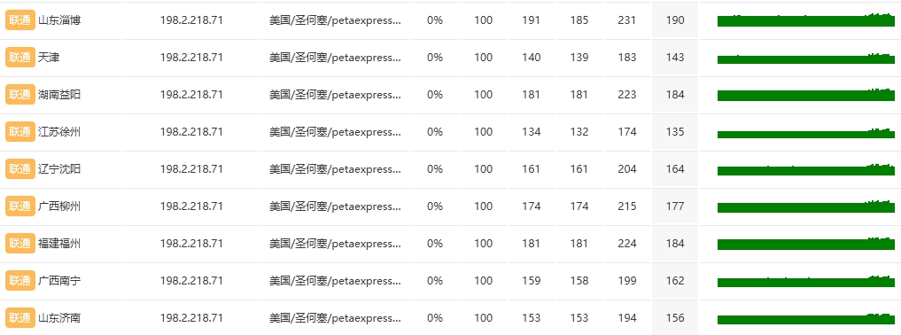 RAKsmart硅谷E3-1230高防服務(wù)器真實(shí)網(wǎng)速實(shí)測(cè)