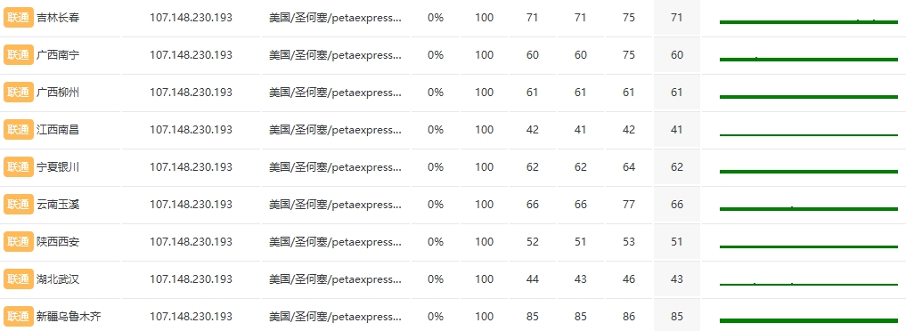 RAKsmart中國香港物理DDOS服務器防御深度評測