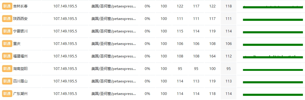 RAKsmart新加坡物理DDOS服務器實測
