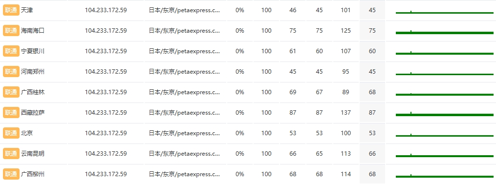 RAKsmart日本物理DDOS服務器E5 - 2683v4*2實測