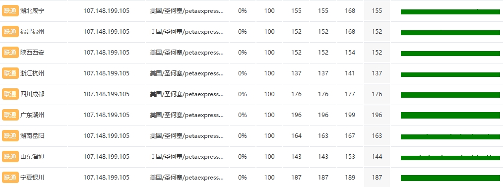 RAKsmart美國硅谷物理10G大帶寬服務器E5 - 2620*2實測