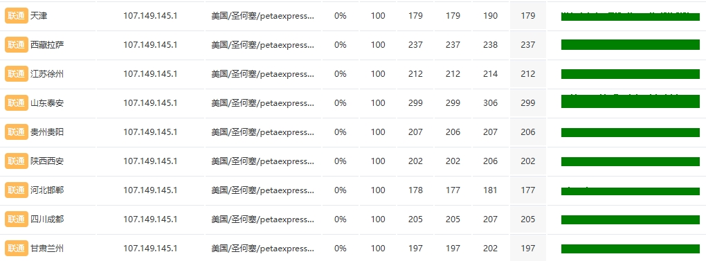 RAKsmart美國西雅圖10G+大帶寬服務器評測