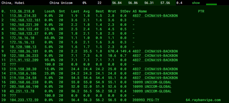RAKsmart日本物理DDOS服務器E5 - 2683v4*2實測