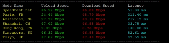 RAKsmart香港物理DDOS服務器防御深度評測