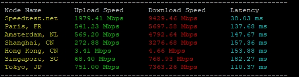 RAKsmart美國硅谷物理10G大帶寬服務器E5 - 2620*2實測