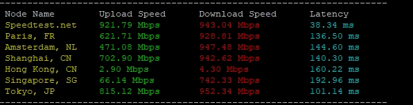 RAKsmart硅谷E3-1230高防服務(wù)器真實(shí)網(wǎng)速實(shí)測(cè)