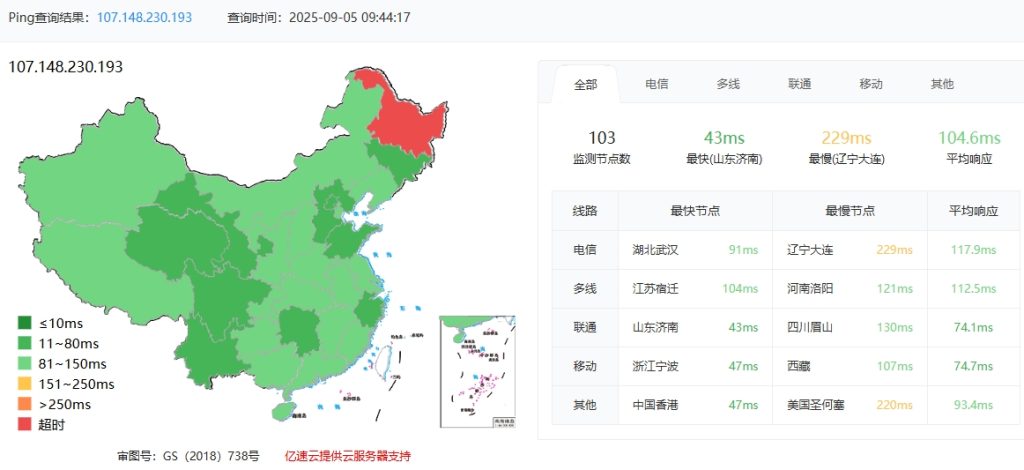RAKsmart中國香港物理DDOS服務器防御深度評測