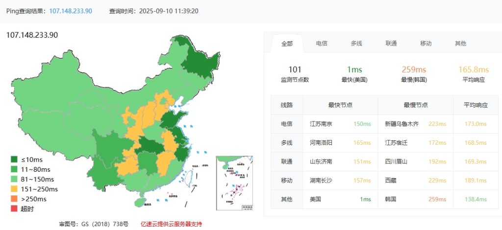 RAKsmart美國洛杉磯高防服務器速度和性能評測