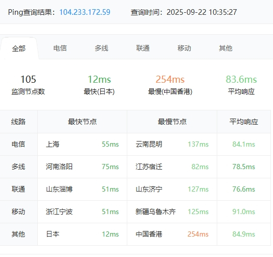 RAKsmart日本物理DDOS服務器E5 - 2683v4*2實測
