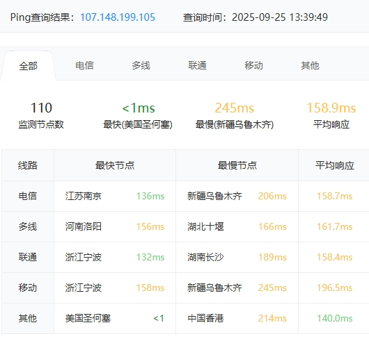 RAKsmart美國硅谷物理10G大帶寬服務器E5 - 2620*2實測