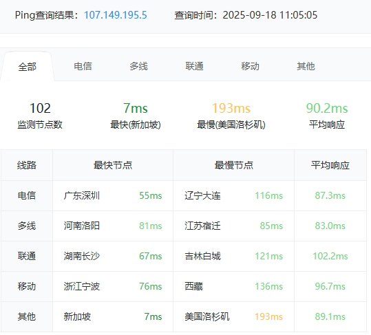 RAKsmart新加坡物理DDOS服務器實測