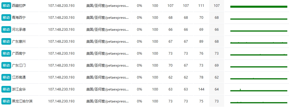 RAKsmart中國香港物理DDOS服務器防御深度評測