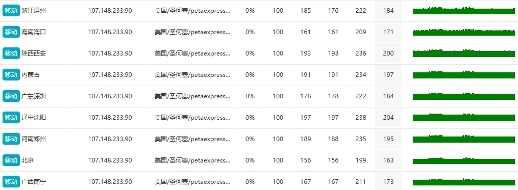RAKsmart美國洛杉磯高防服務器速度和性能評測