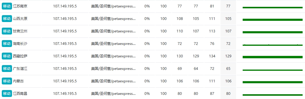 RAKsmart新加坡物理DDOS服務器實測