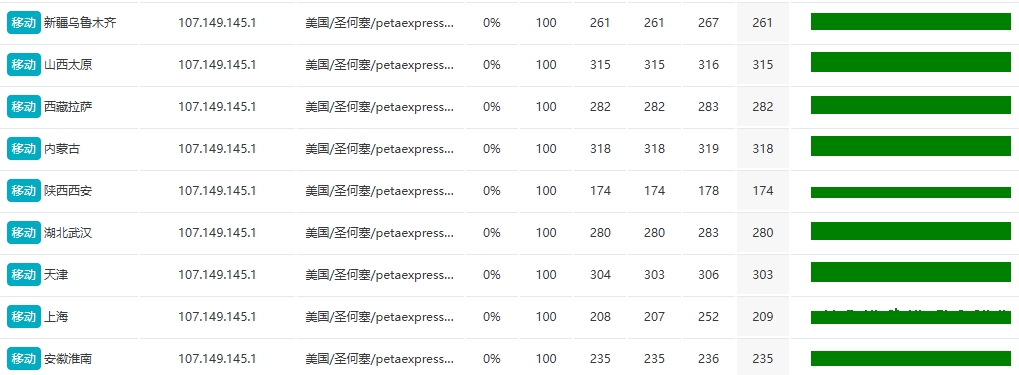 RAKsmart美國西雅圖10G+大帶寬服務器評測