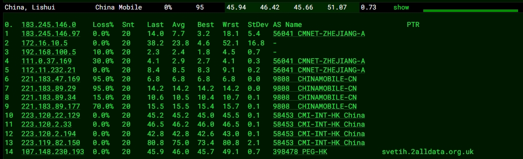 RAKsmart中國香港物理DDOS服務器防御深度評測