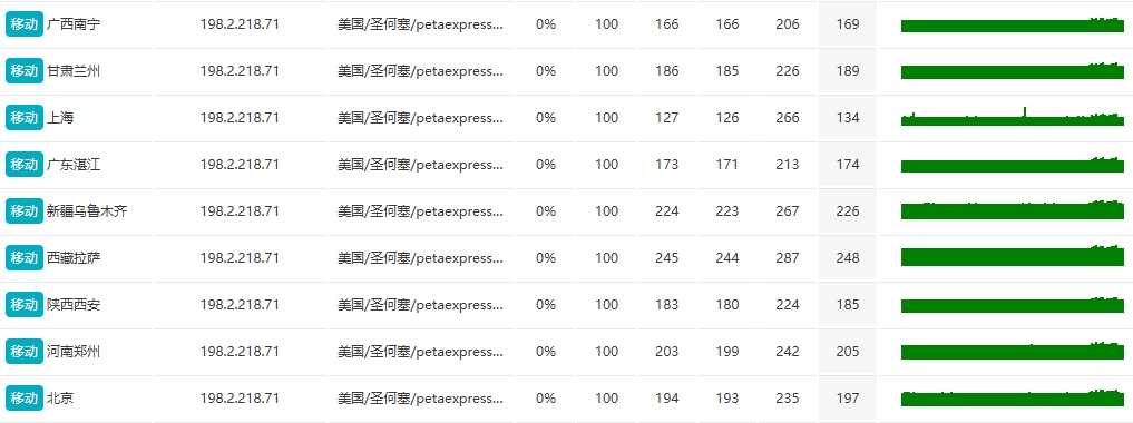 RAKsmart硅谷E3-1230高防服務(wù)器真實(shí)網(wǎng)速實(shí)測(cè)