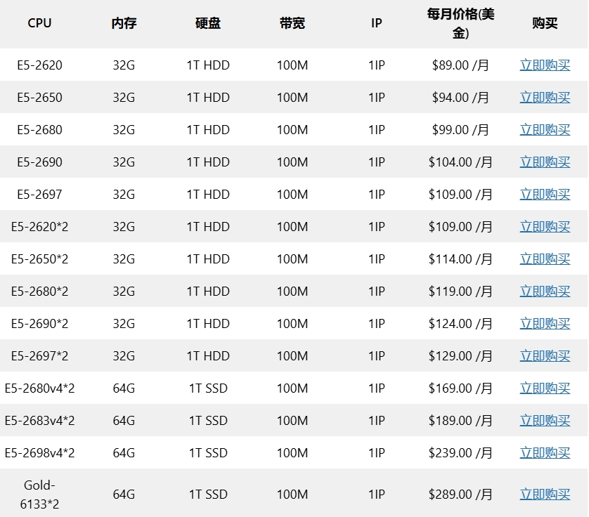 RAKsmart美國硅谷裸機云配置產品