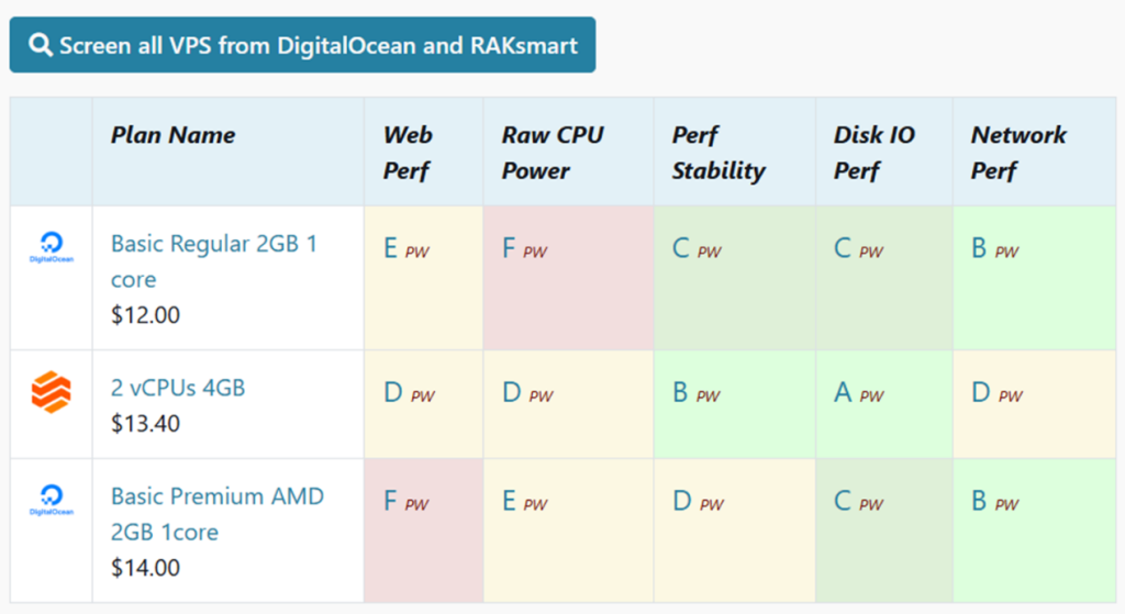 RAKsmart云機/VPS性能大升級