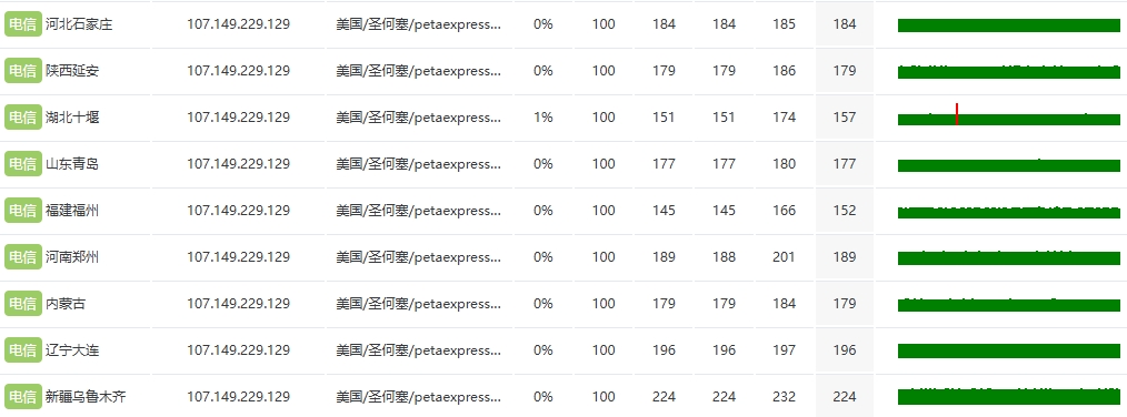 RAKsmart美國洛杉磯10G+大帶寬服務器深度評測