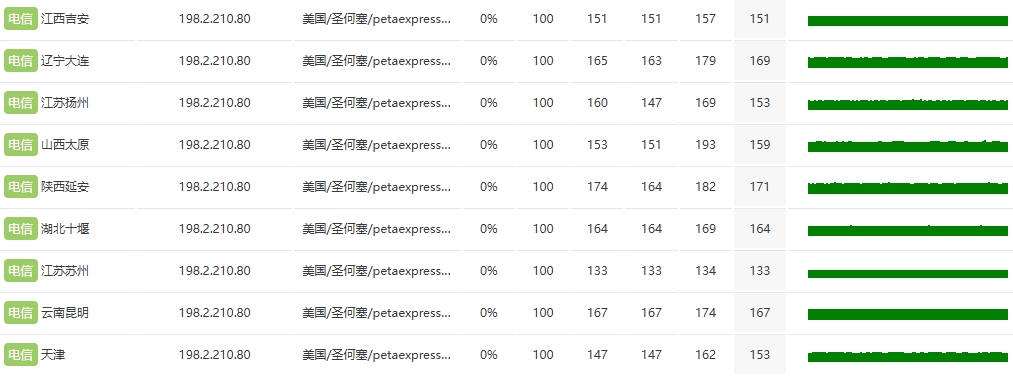 RAKsmart美國硅谷站群多IP服務器實戰測評