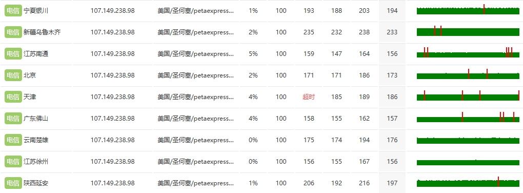 RAKsmart美國洛杉磯站群服務器深度測評