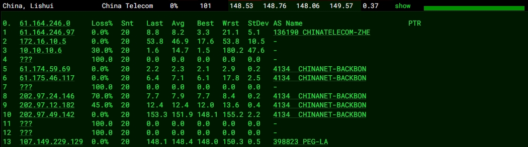 RAKsmart美國洛杉磯10G+大帶寬服務器深度評測