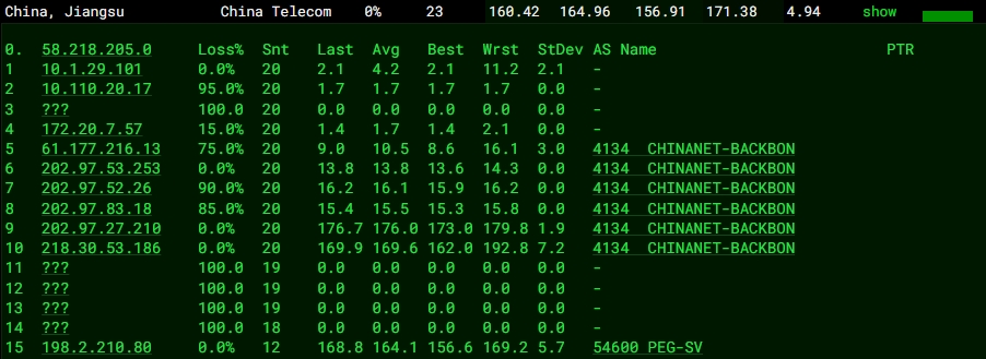 RAKsmart美國硅谷站群多IP服務器實戰測評