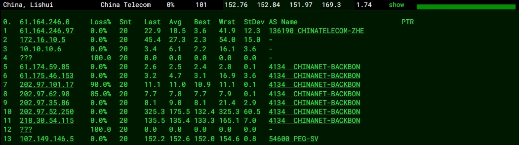 RAKsmart美國西雅圖站群多IP服務器:253個獨立IP下的性能表現全解析