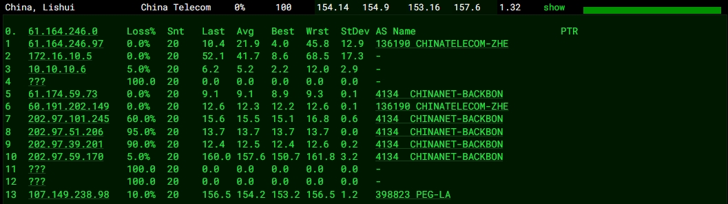 RAKsmart美國洛杉磯站群服務器深度測評