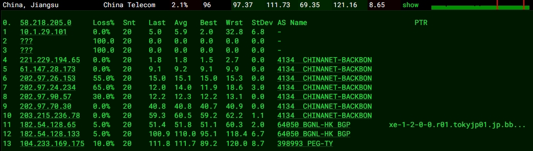 RAKsmart東京站群服務器性能實測