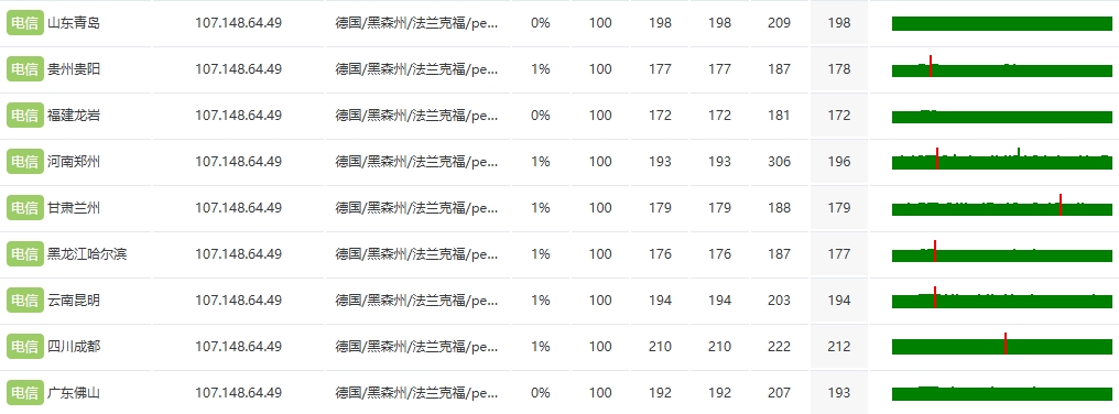RAKsmart法蘭克福10G+大帶寬服務器實測