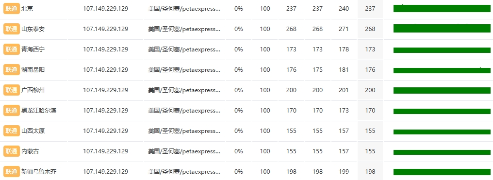 RAKsmart美國洛杉磯10G+大帶寬服務器深度評測