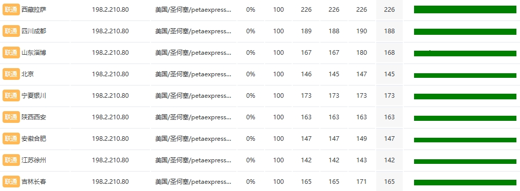 RAKsmart美國硅谷站群多IP服務器實戰測評