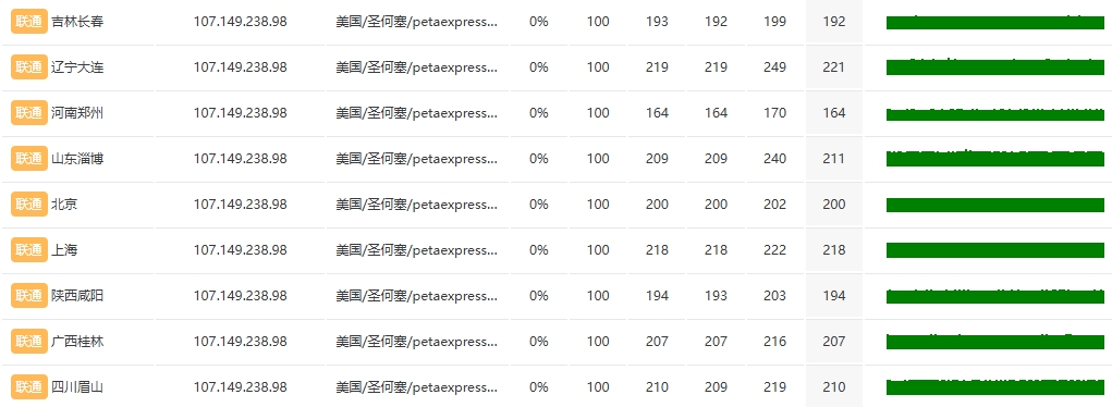 RAKsmart美國洛杉磯站群服務器深度測評