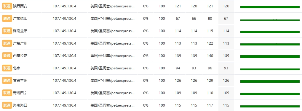 香港站群服務器深度測評